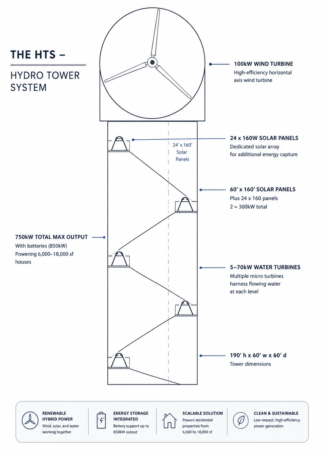 Hydro Tower System